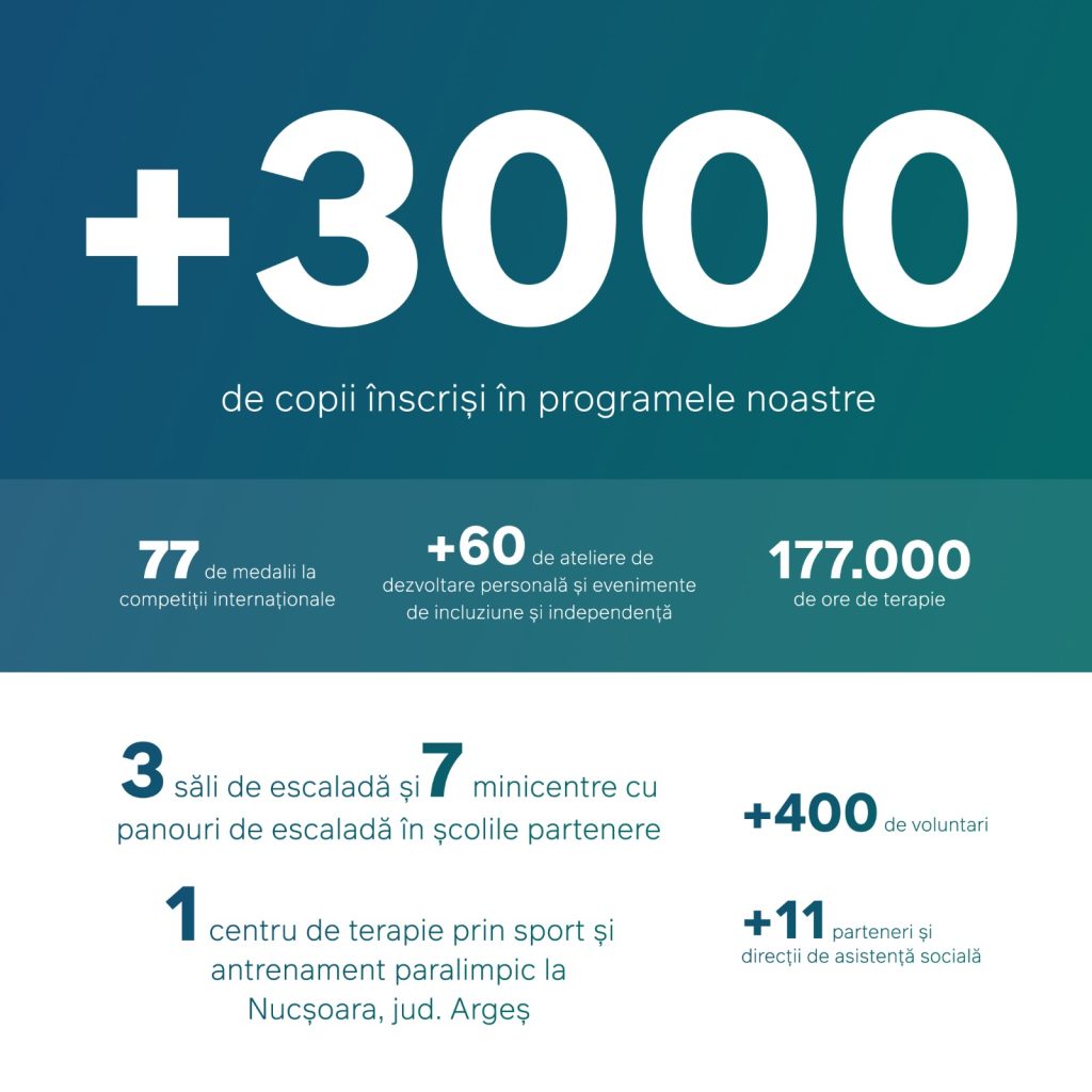 Copil cu dizabilități urcând prizele de pe perete alături de instructor